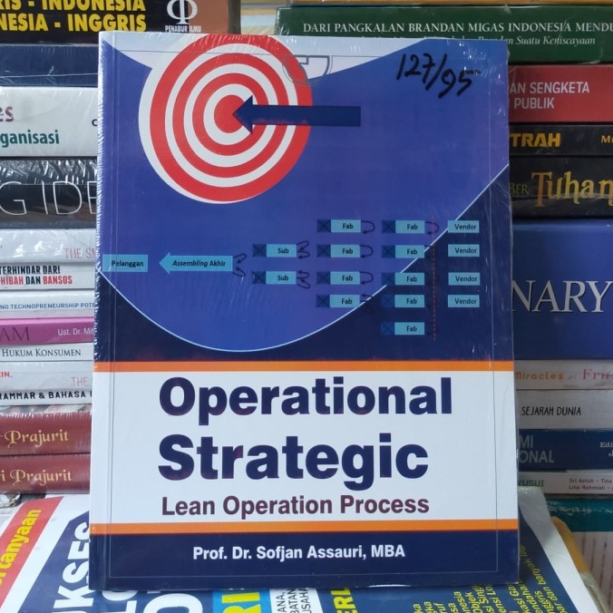 Operational Strategic Lean Operation Process